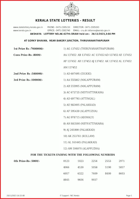 ak-627-live-akshaya-lottery-result-today-kerala-lotteries-results-26-11-2023-keralalottery.info_page-0001
