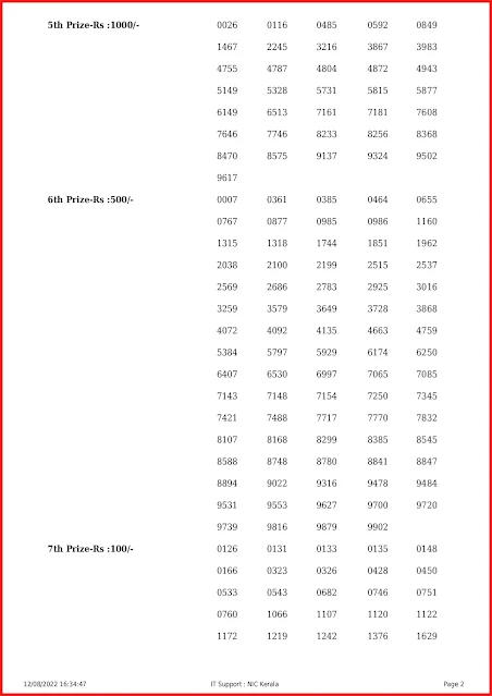 nr-289-live-nirmal-lottery-result-today-kerala-lotteries-results-12-08-2022-keralalottery.info_page-0002
