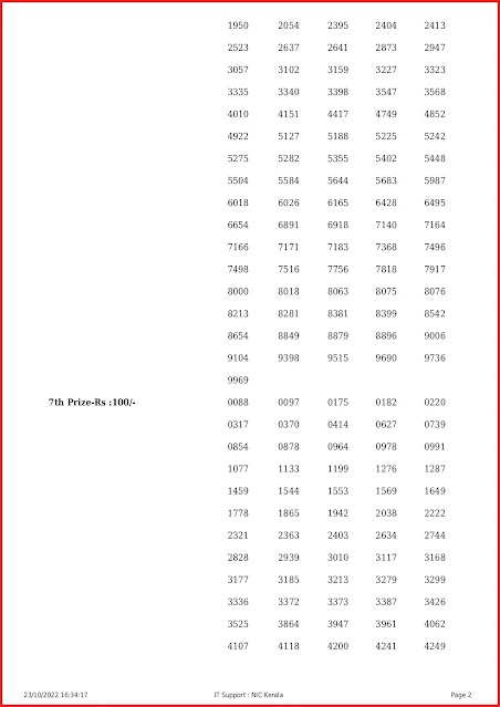 ff-21-live-fifty-fifty-lottery-result-today-kerala-lotteries-results-23-10-2022-keralalottery.info_page-0002