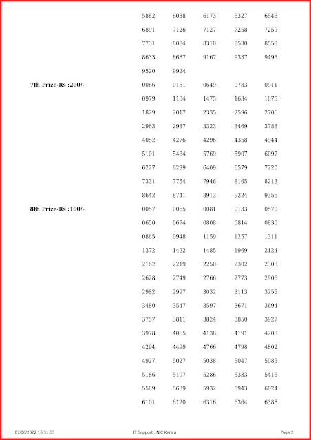 ss-316-live-sthree-sakthi-lottery-result-today-kerala-lotteries-results-07-06-2022-keralalottery.info_page-0002