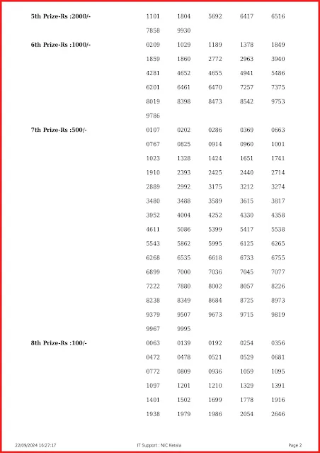ak-669-live-akshaya-lottery-result-today-kerala-lotteries-results-22-09-2024-keralalottery.info_page-0002