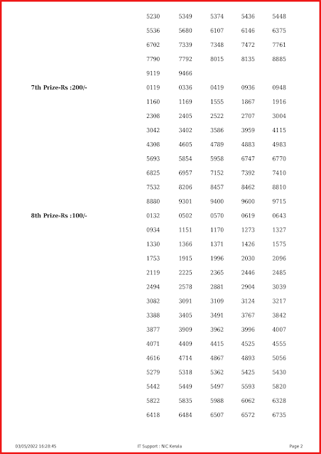 ss-311-live-sthree-sakthi-lottery-result-today-kerala-lotteries-results-03-05-2022-keralalottery.info_page-0002