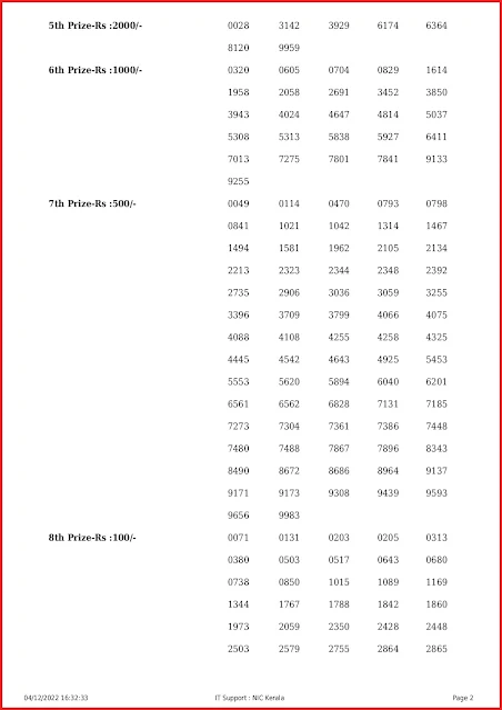 ak-577-live-akshaya-lottery-result-today-kerala-lotteries-results-04-12-2022-keralalottery.info_page-0002