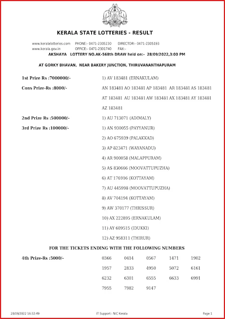 ak-568-live-akshaya-lottery-result-today-kerala-lotteries-results-28-09-2022-keralalottery.info_page-0001