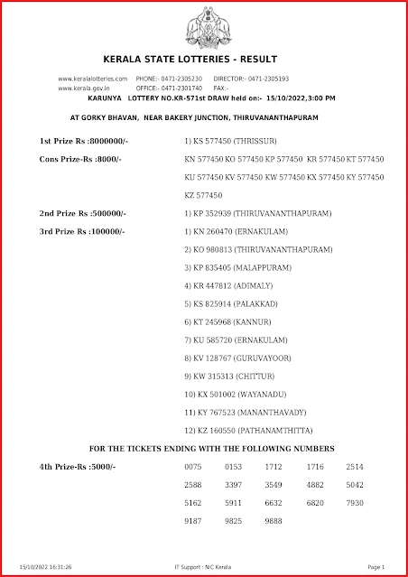 kr-571-live-karunya-lottery-result-today-kerala-lotteries-results-15-10-2022-keralalottery.info_page-0001 kr-571-live-karunya-lottery-result-today-kerala-lotteries-results-15-10-2022-keralalottery.info_page-0001