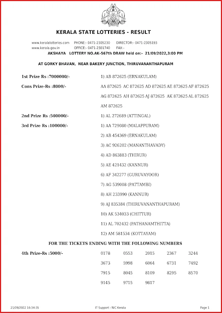 ak-567-live-akshaya-lottery-result-today-kerala-lotteries-results-21-09-2022-keralalottery.info_page-0001