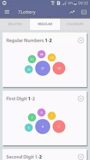 Lottery 7 prediction & guessing